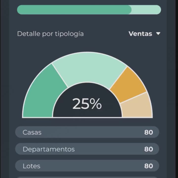 Muestra de trabajo de Chimpancé Digital